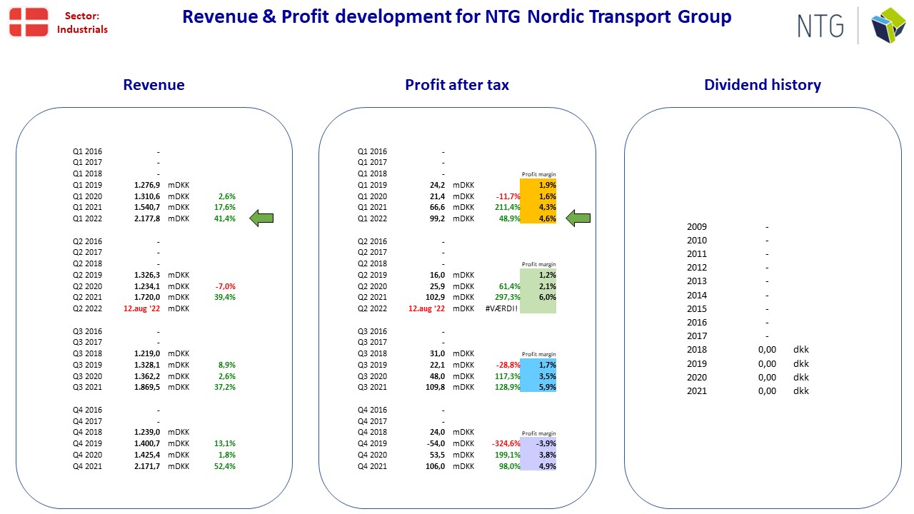 104539__Nordic_stocks_fact_sheet_DK_NTG.jpg