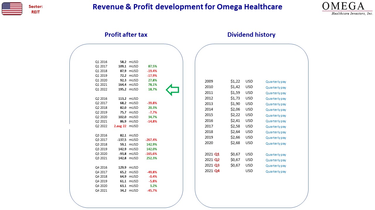 104620_FA_US_OmegaHealthcare.jpg