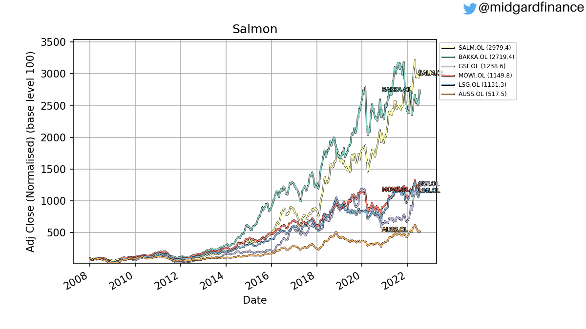 104656_salmon_exclude.png