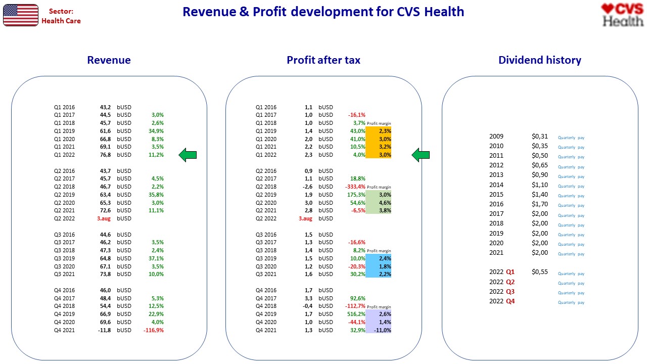 104657_FA_US_CVS_Health.jpg