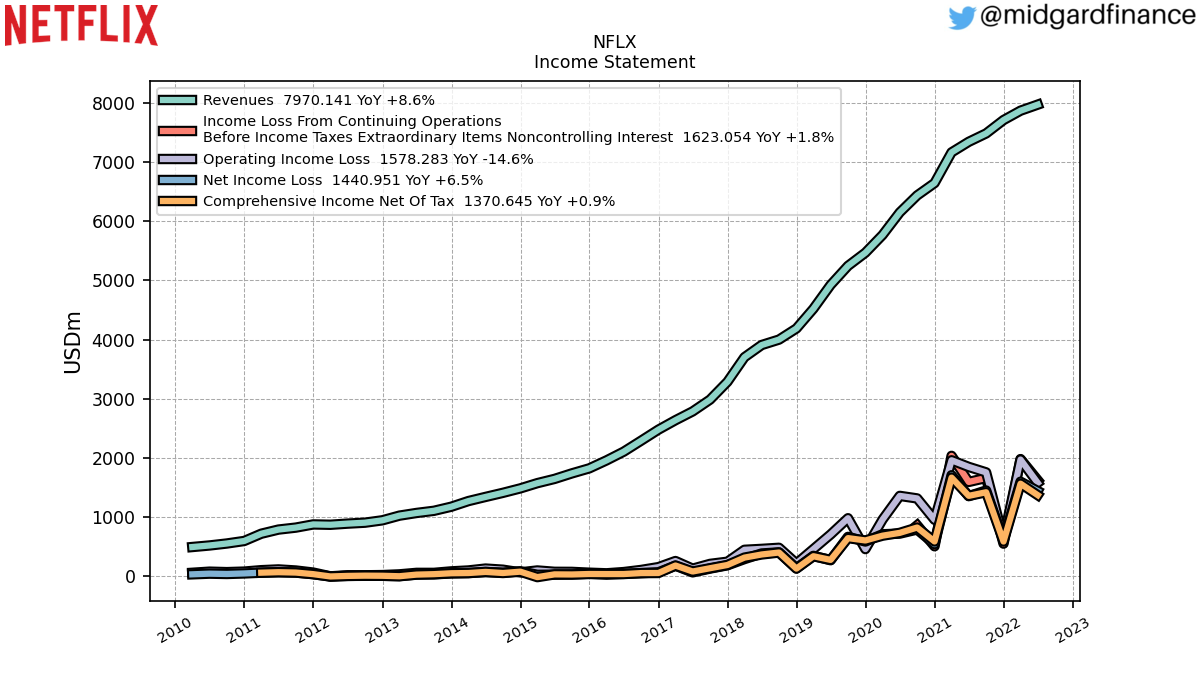 104658_NFLX_IncomeStatement.png