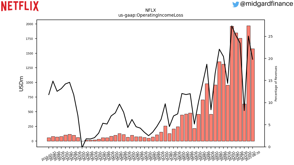 104658_NFLX_us_gaap.OperatingIncomeLoss__.png
