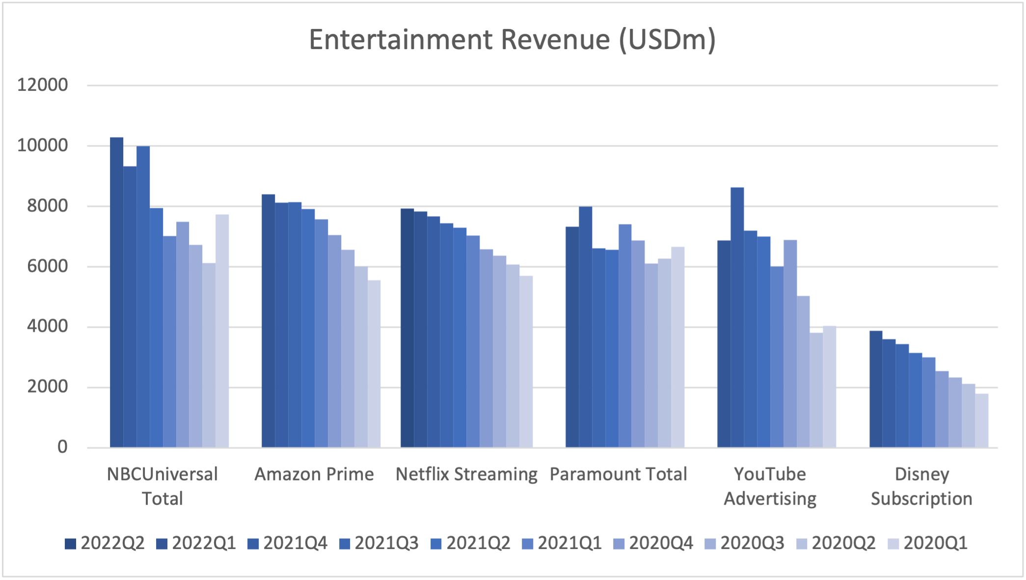 104658_entertainment2022q2.png