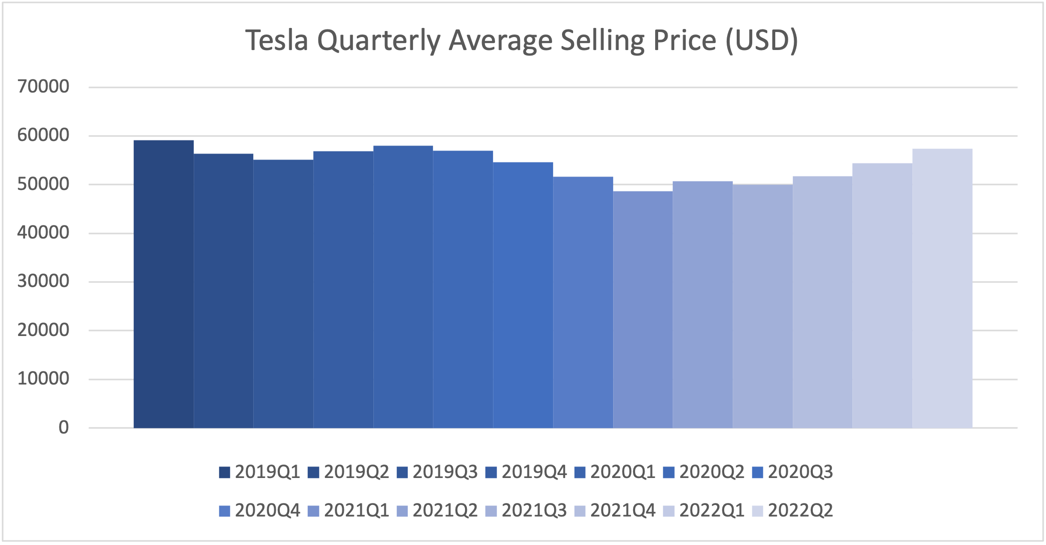 104666_tesla_asp_2022q2.png