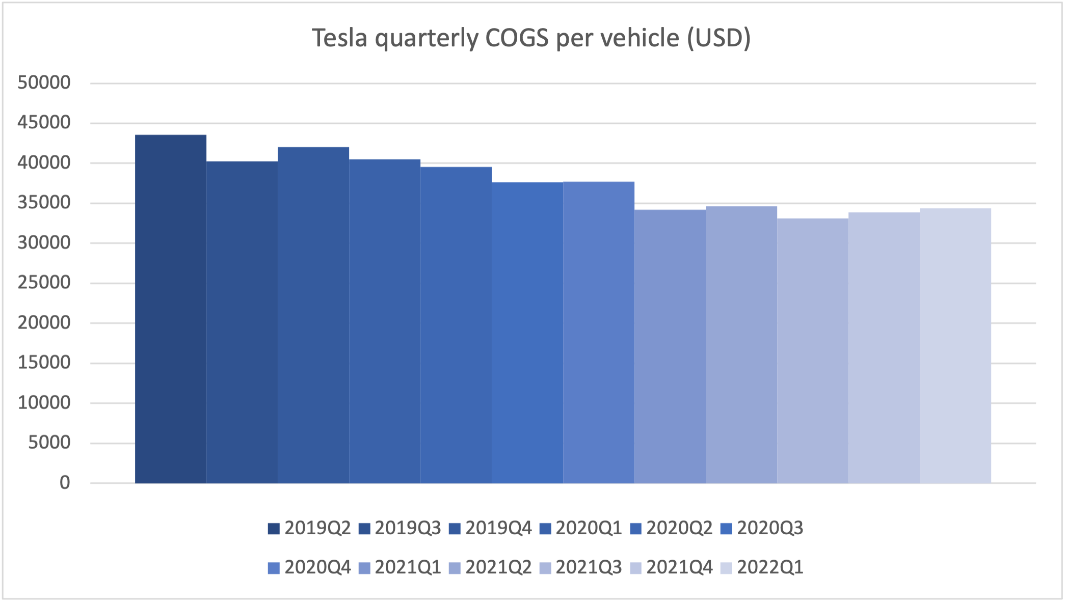 104666_tesla_cogs_2022q2.png