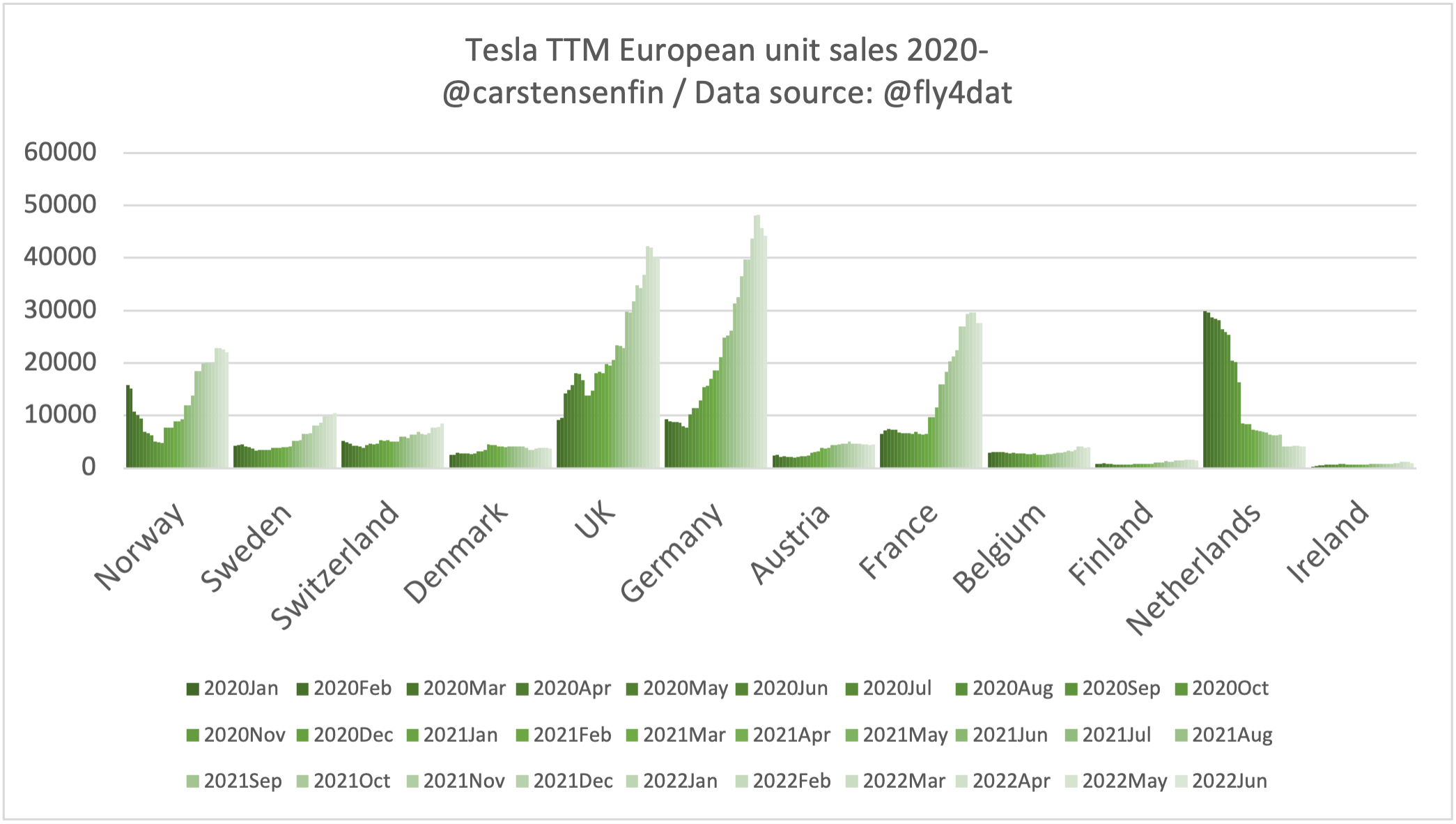 104666_tesla_europe_2022q2.png