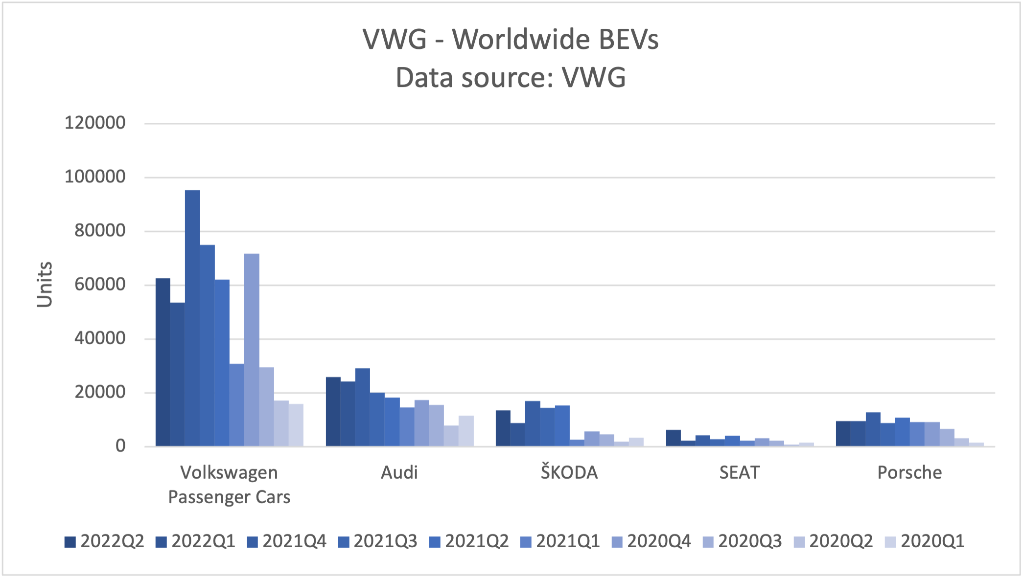 104667_VWG_model_2022q2.png