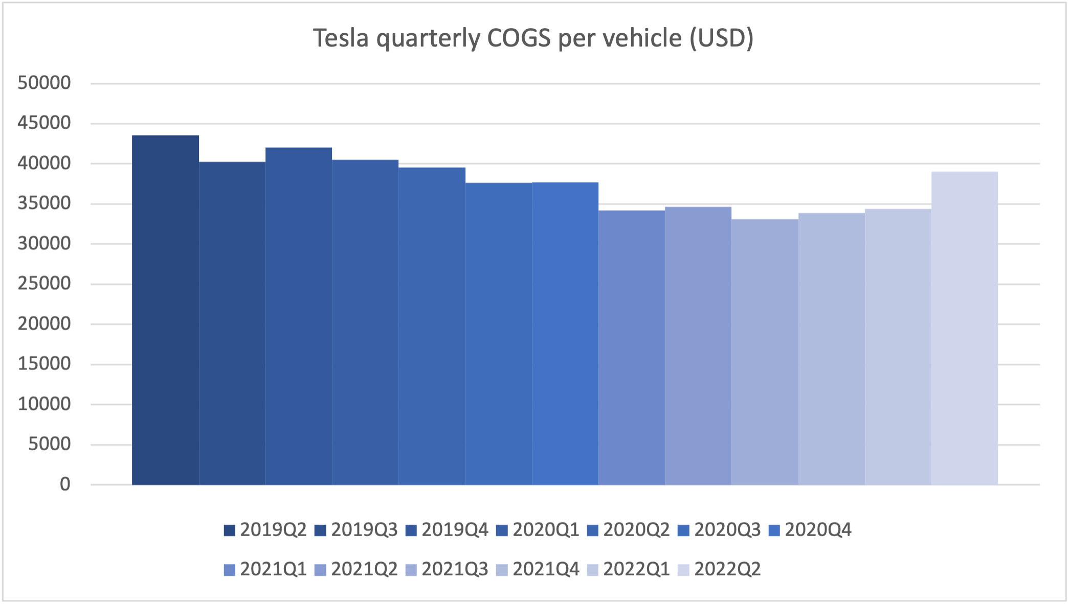 104668_tesla_cogs_2022q2.png