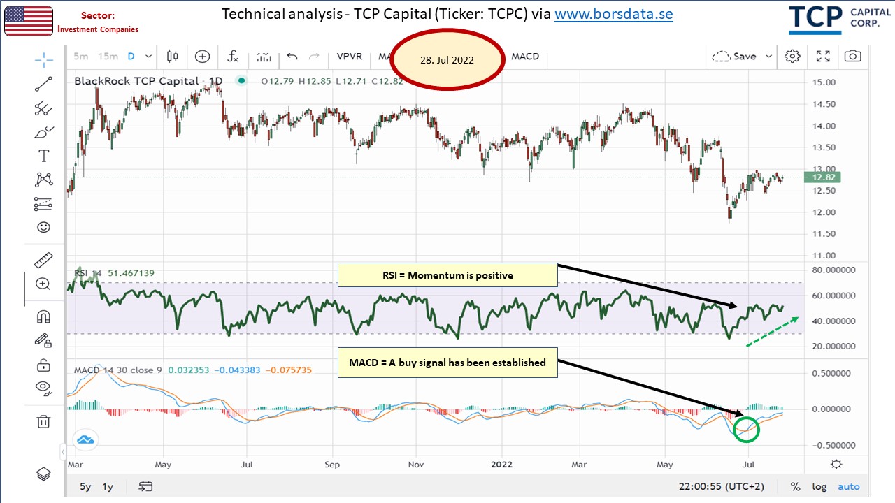 104832_TA_US_TCPcapital.jpg
