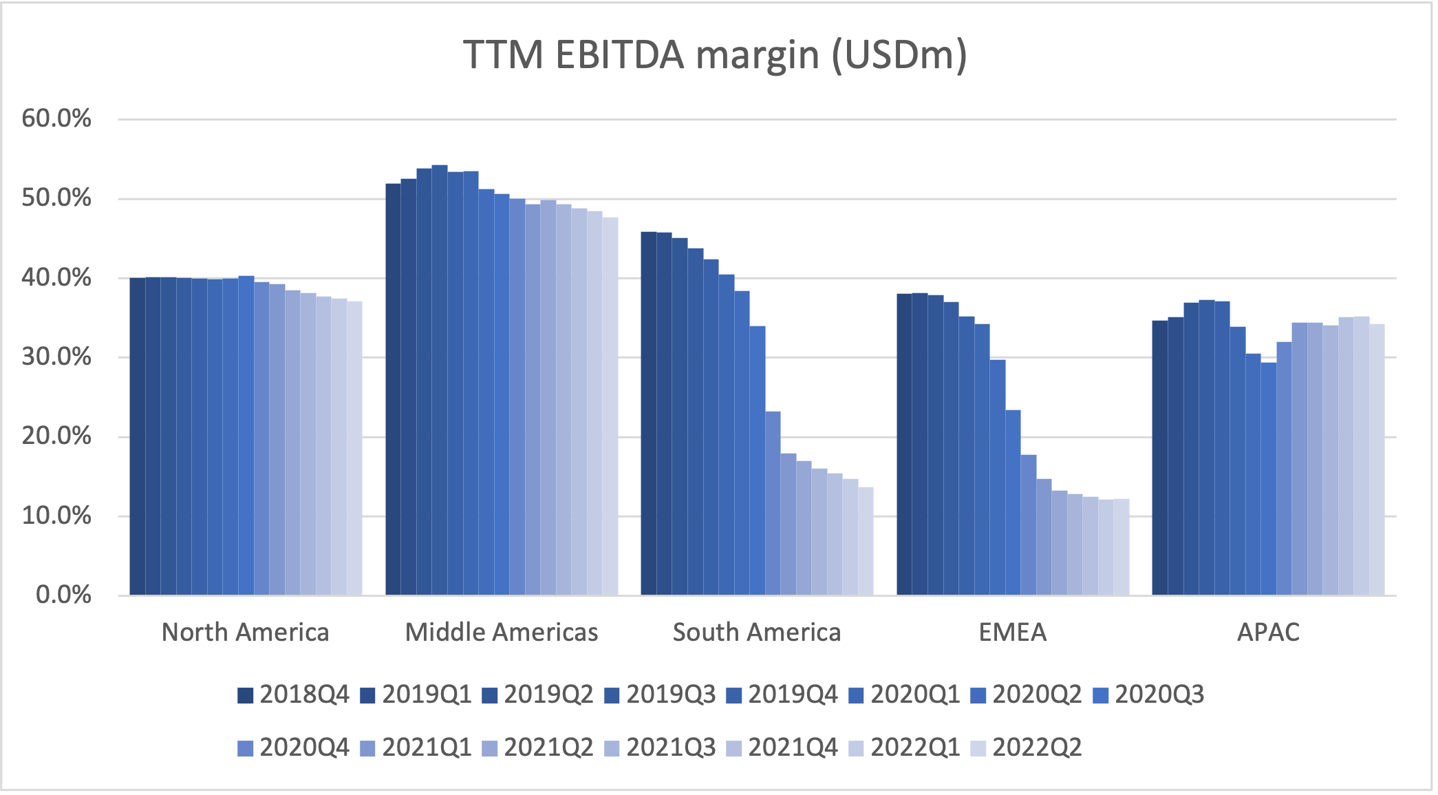 104856_ebitda_margin.png