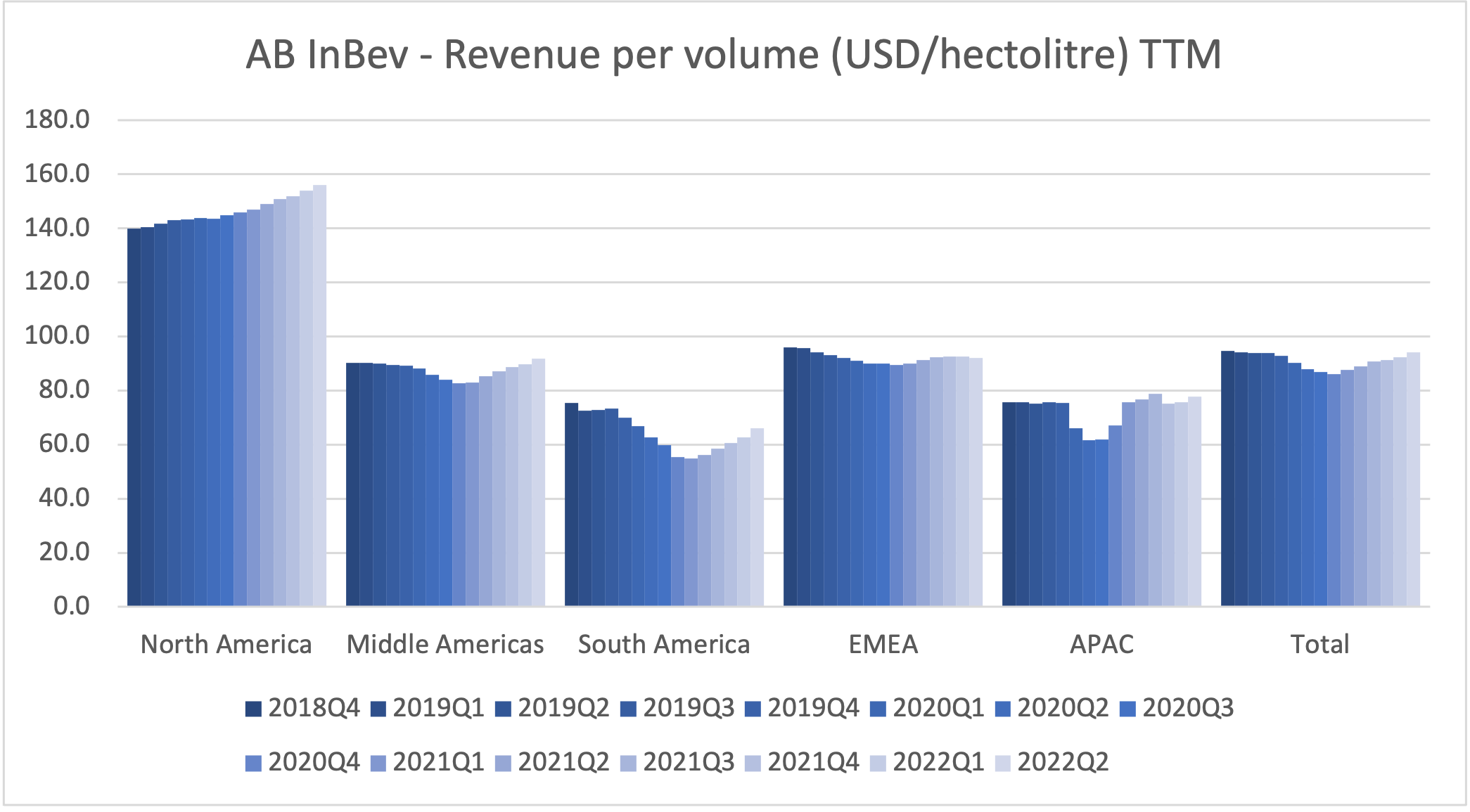 104856_revenue_per_volume.png