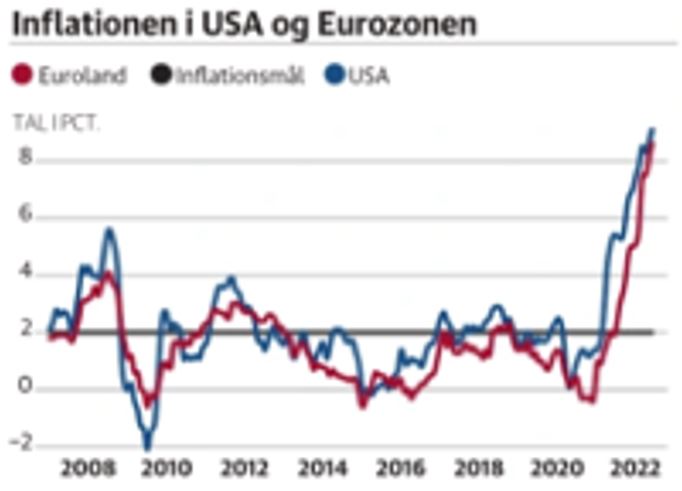 104865_inflation_juli_22.JPG
