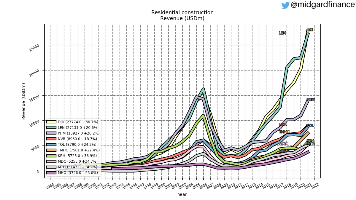 104872_residential_construction_revenue_annual_sumFalse.png