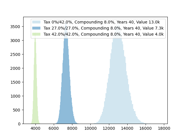 104917_compounding_tax.png