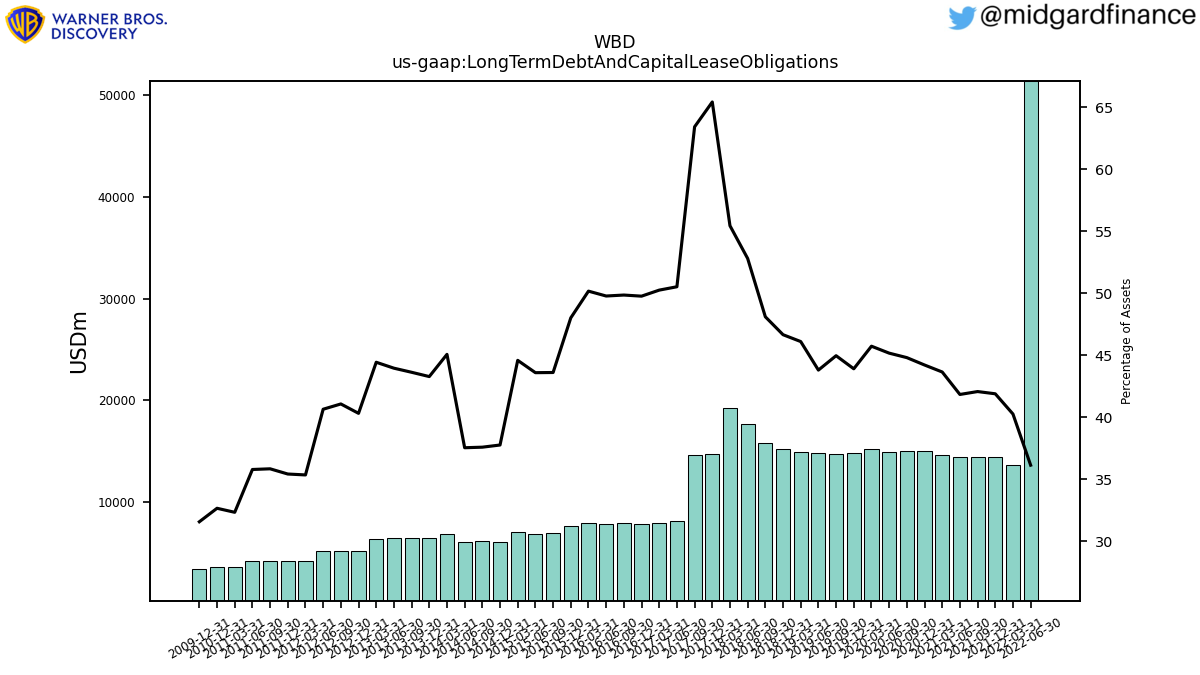 105138_WBD_us_gaap.LongTermDebtAndCapitalLeaseObligations__.png