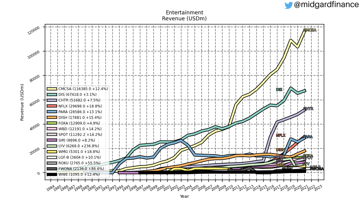 105139_entertainment_revenue_annual_sumFalse.png