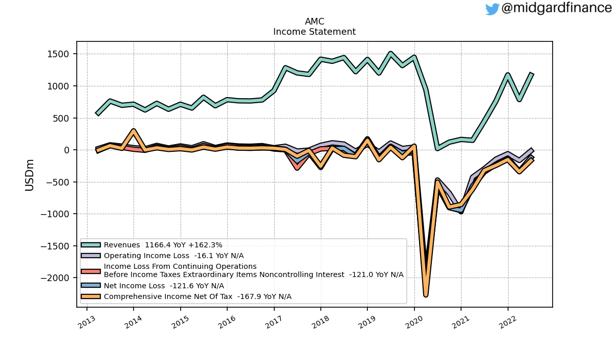 105161_AMC_IncomeStatement.png