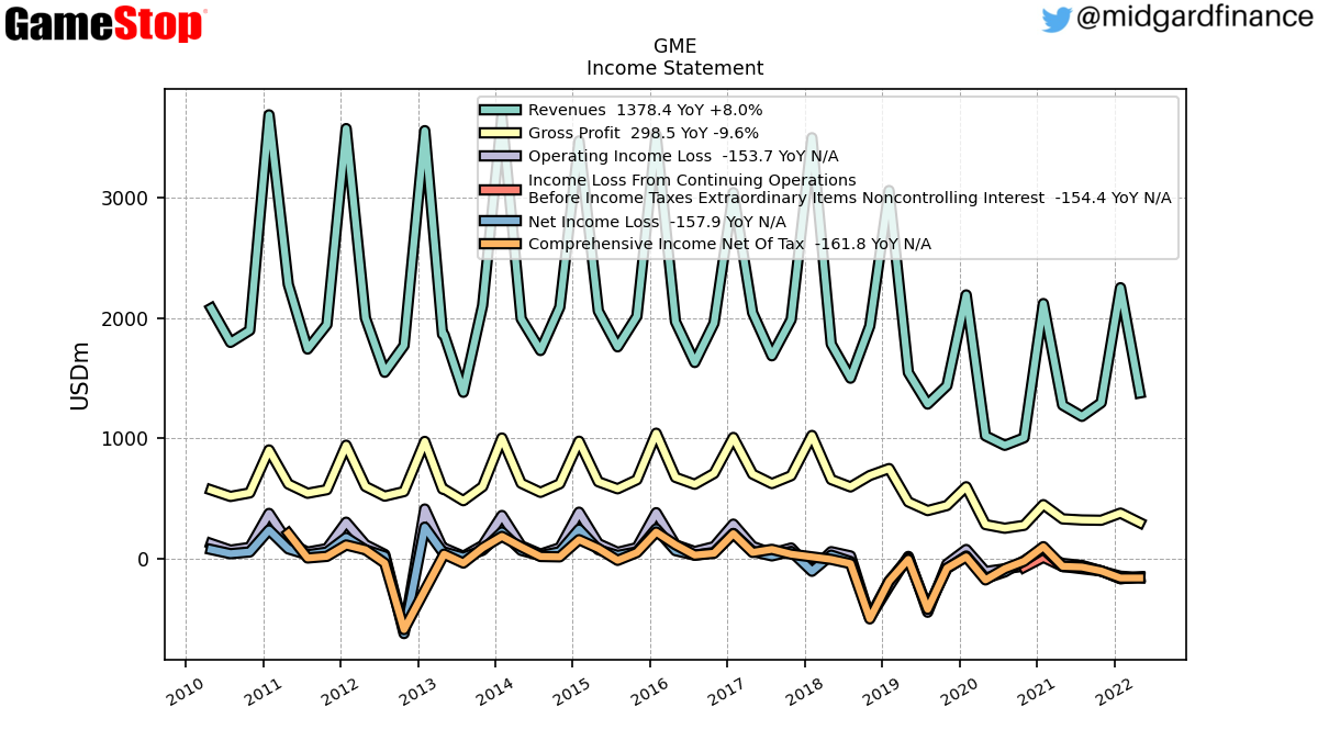105161_GME_IncomeStatement.png