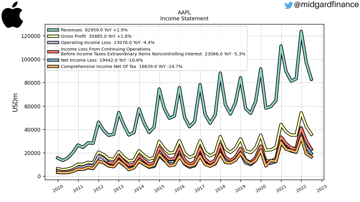 105252_AAPL_IncomeStatement.png