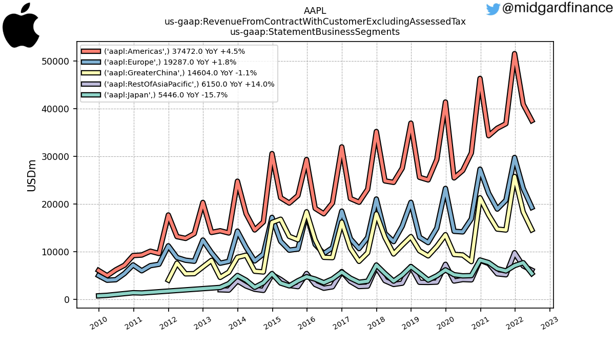 105252_AAPL_us_gaap.RevenueFromContractWithCustomerExcludingAssessedTax_us_gaap.StatementBusinessSegments_.png
