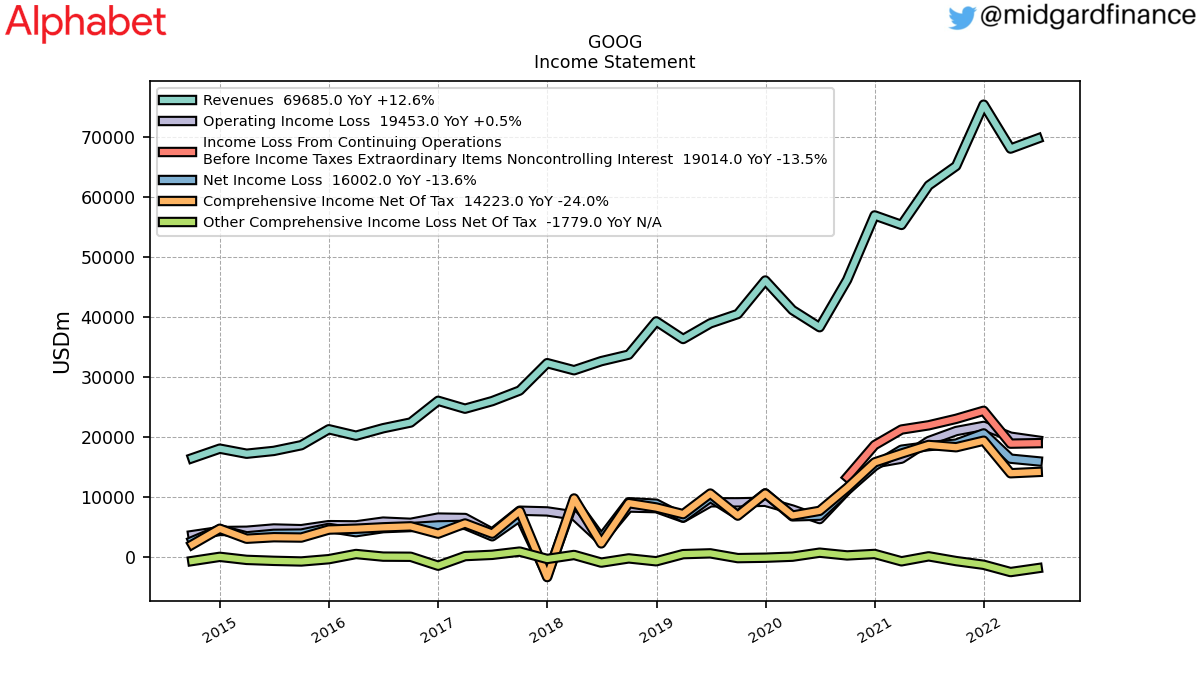 105252_GOOG_IncomeStatement.png