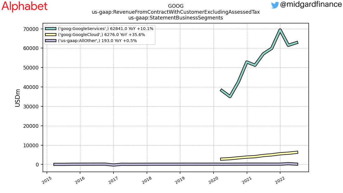 105252_GOOG_us_gaap.RevenueFromContractWithCustomerExcludingAssessedTax_us_gaap.StatementBusinessSegments_.png