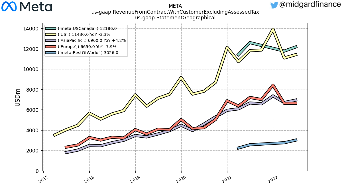 105252_META_us_gaap.RevenueFromContractWithCustomerExcludingAssessedTax_us_gaap.StatementGeographical_.png