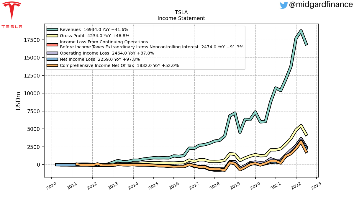 105253_TSLA_IncomeStatement.png