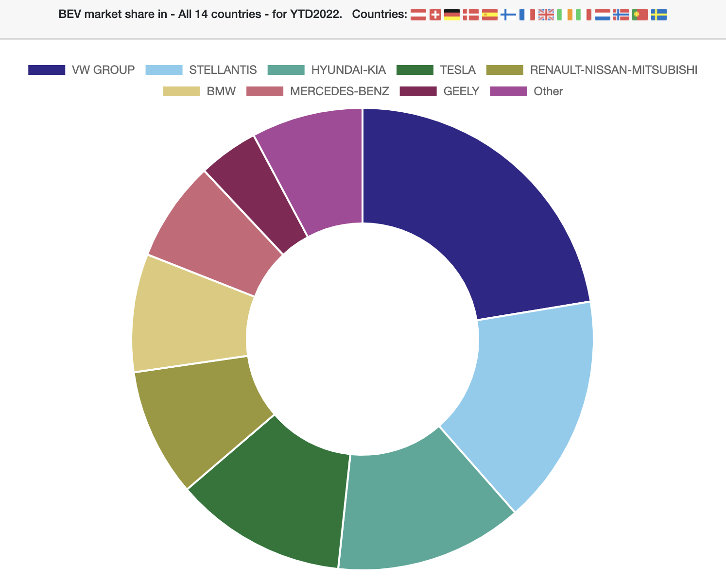 105253_bev_share_pie.png