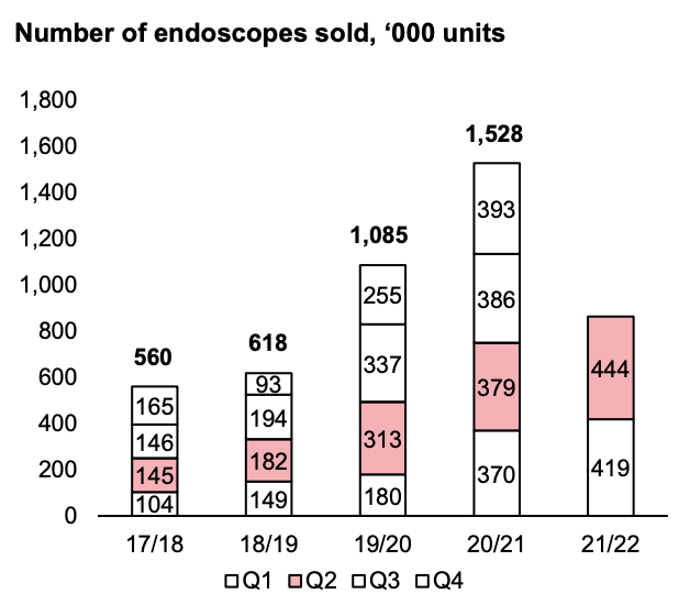 105256_ambu_endoscopes.png
