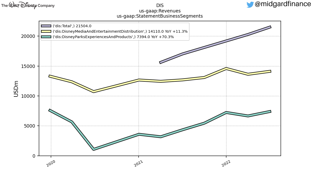 105272_DIS_us_gaap.Revenues_us_gaap.StatementBusinessSegments_.png