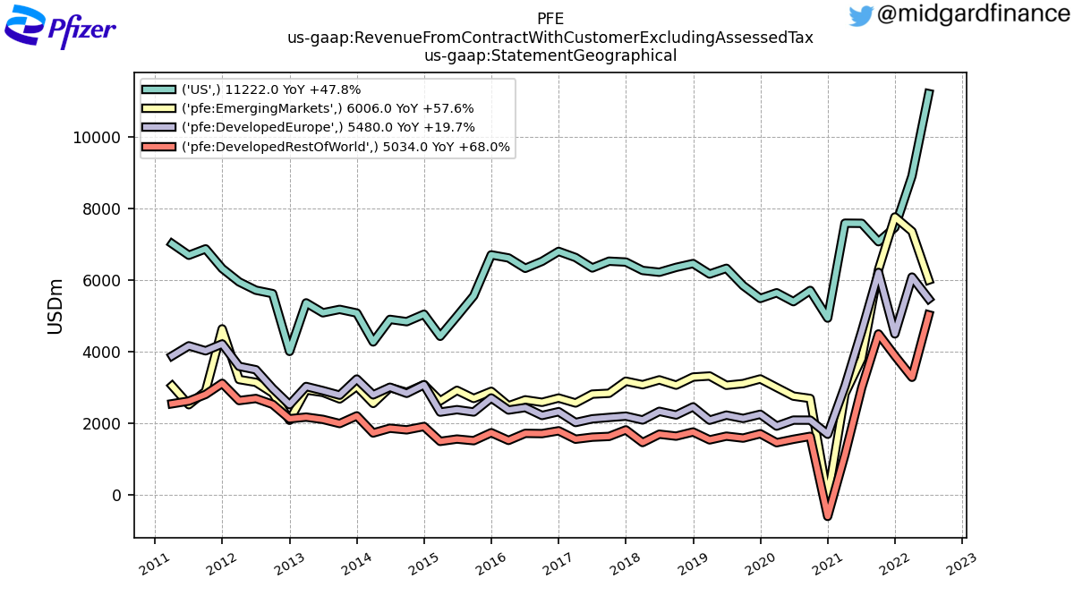 105276_PFE_us_gaap.RevenueFromContractWithCustomerExcludingAssessedTax_us_gaap.StatementGeographical_.png
