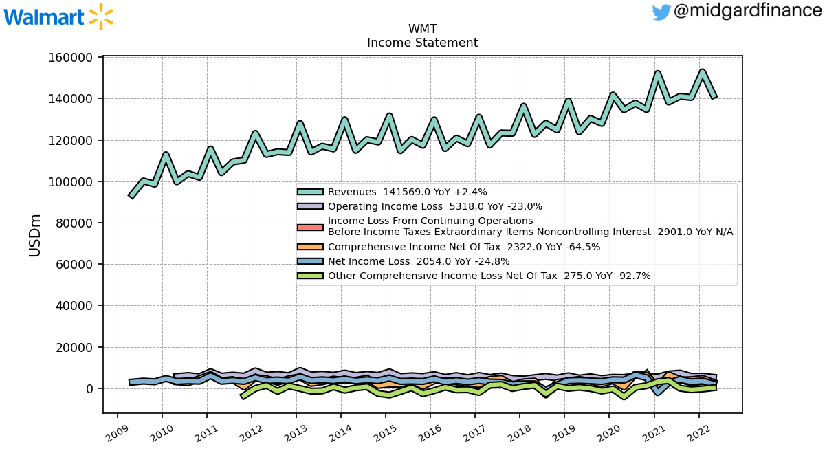 105466_WMT_IncomeStatement.png