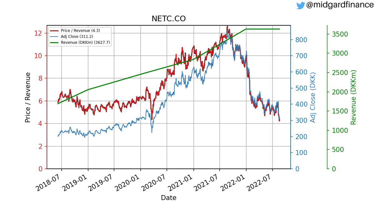 105469_NETC.CO_ps_exclude.png