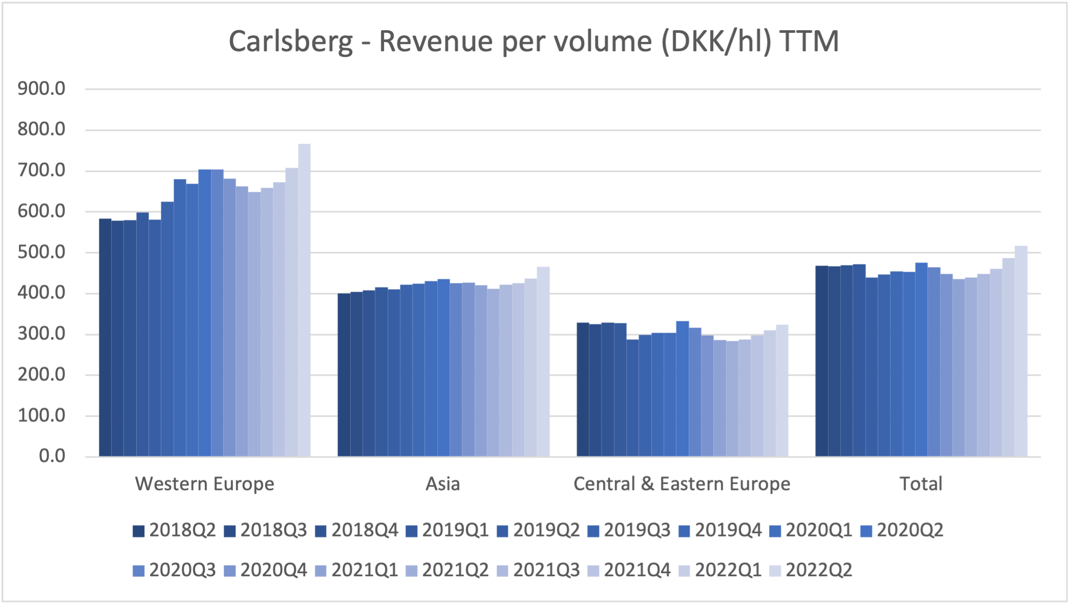 105470_carlsberg_revenue_per_volume.png