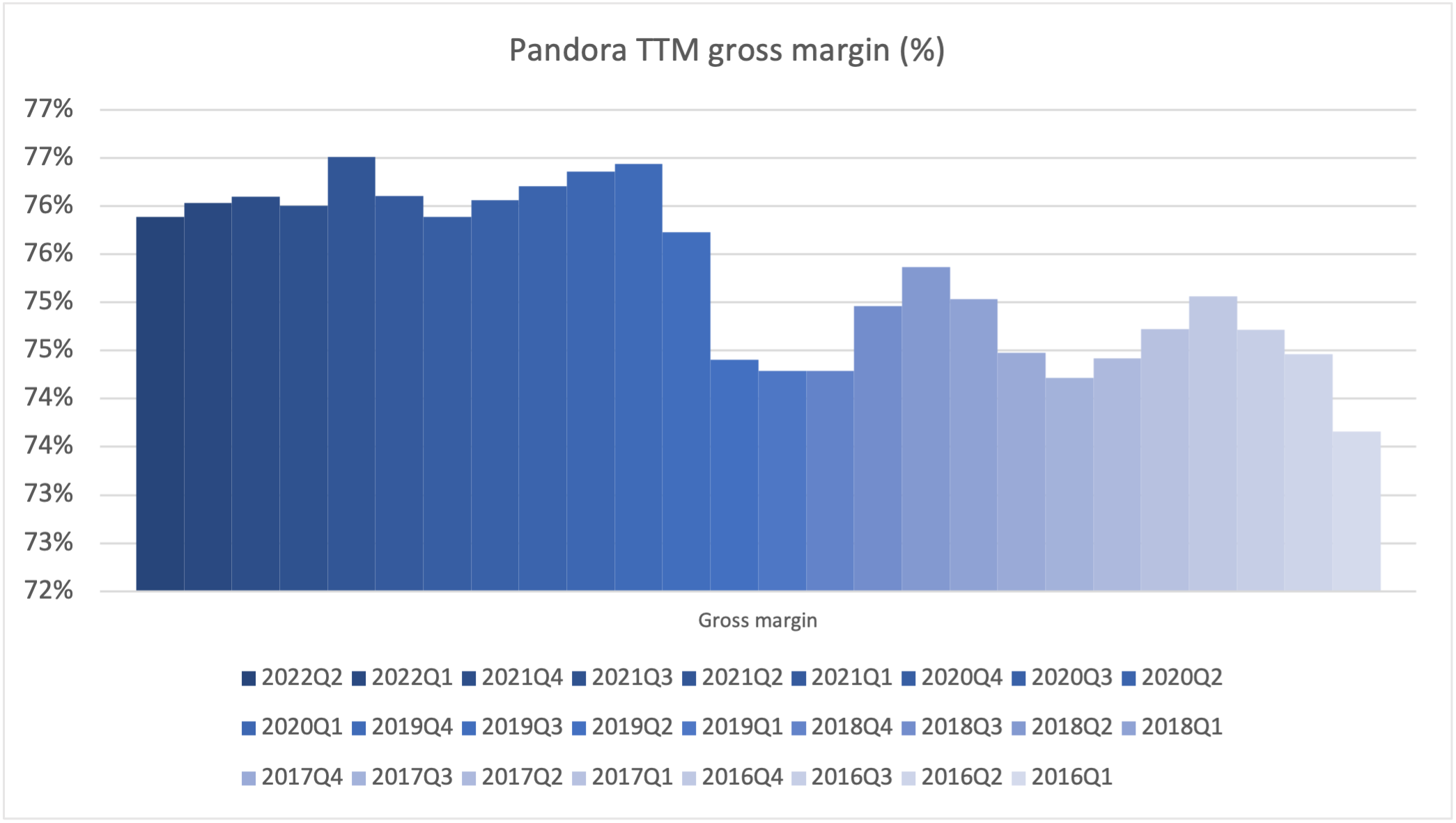 105477_pandora_gross.png