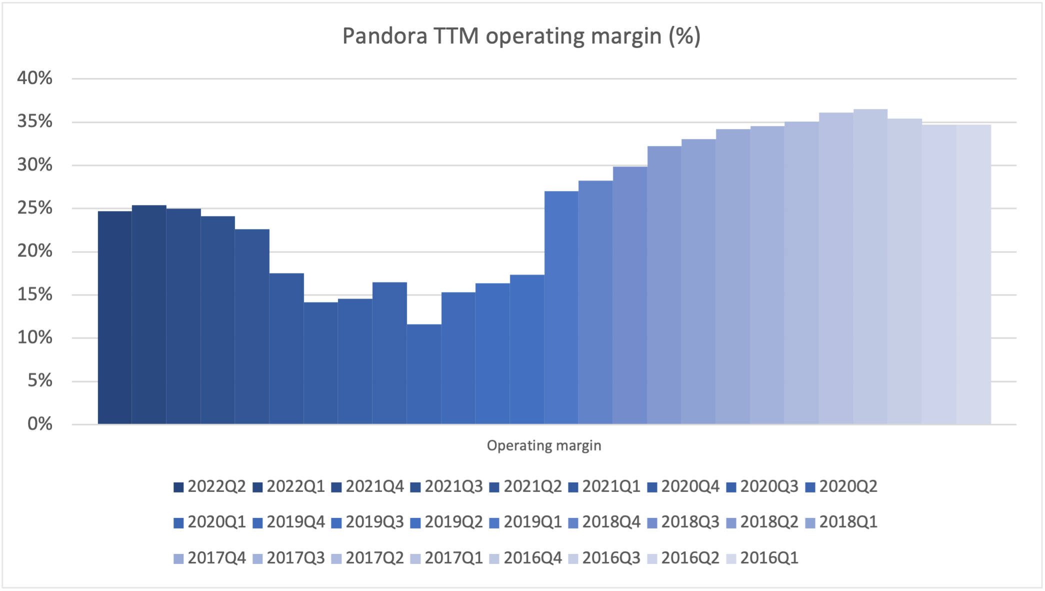 105477_pandora_operating.png