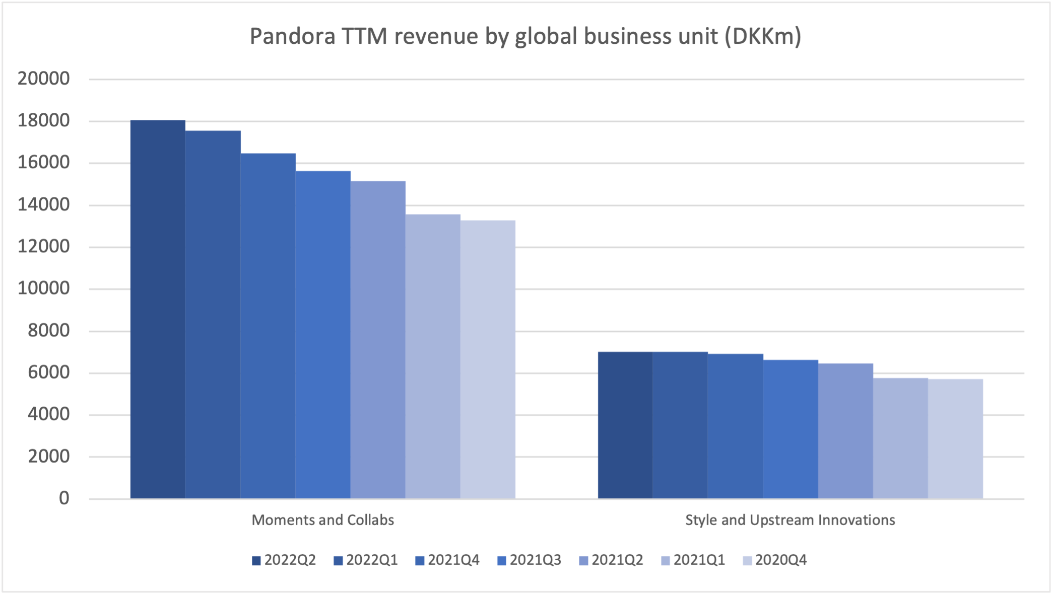 105477_pandora_segment_operating.png