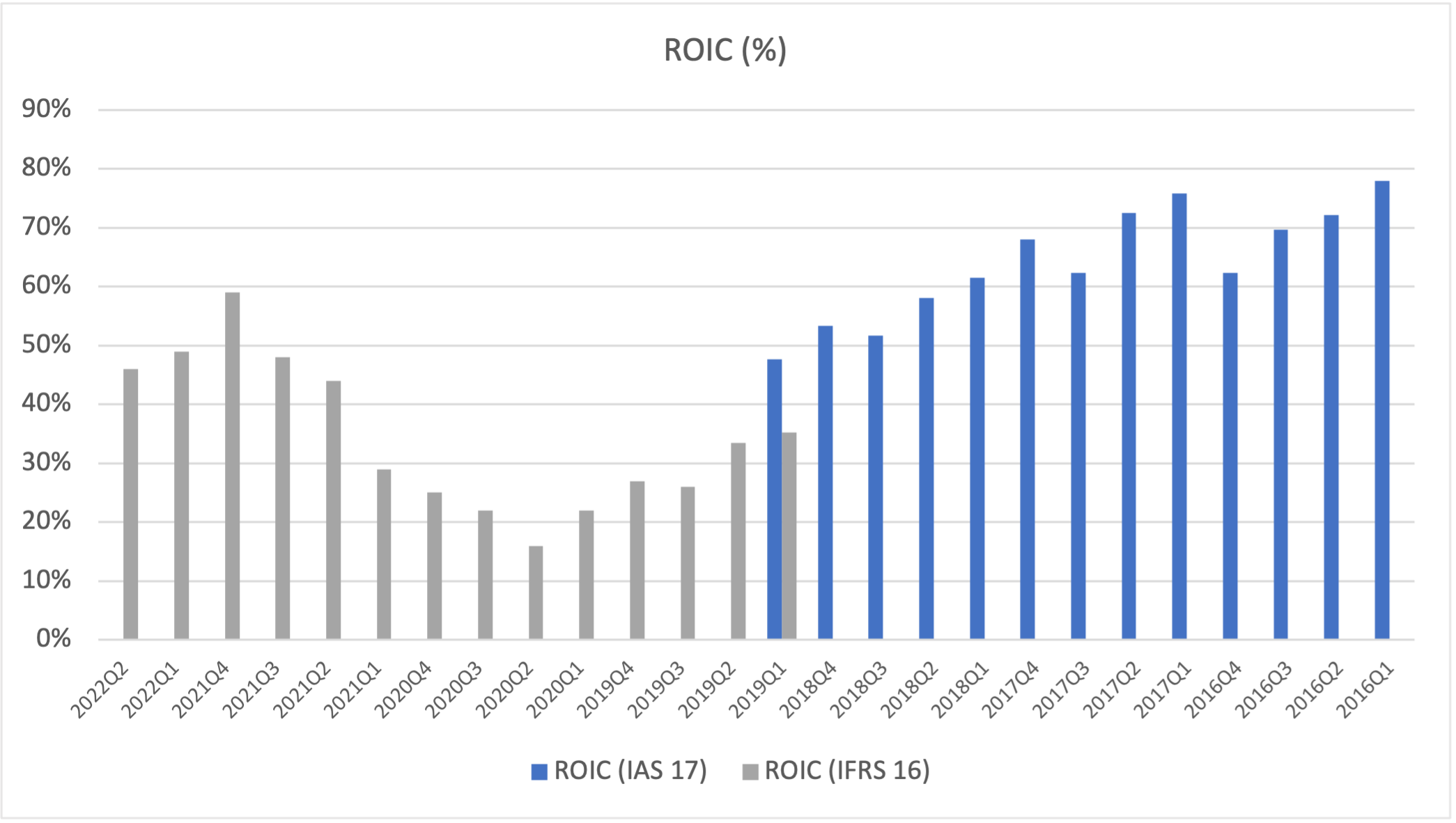 105477_roic.png
