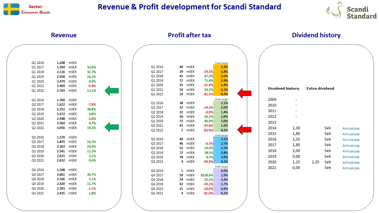 105602_FA_SE_ScandiStandard.jpg