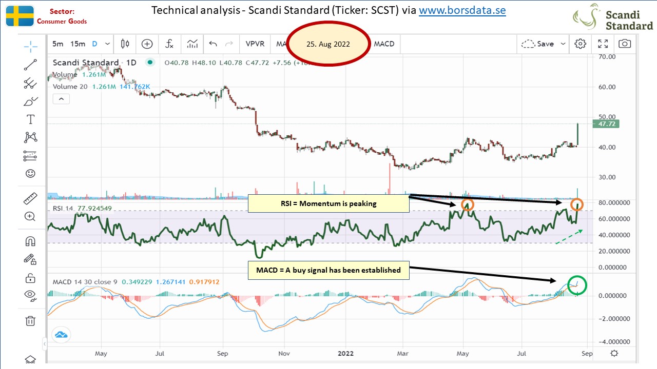 105618_TA_SE_ScandiStandard.jpg