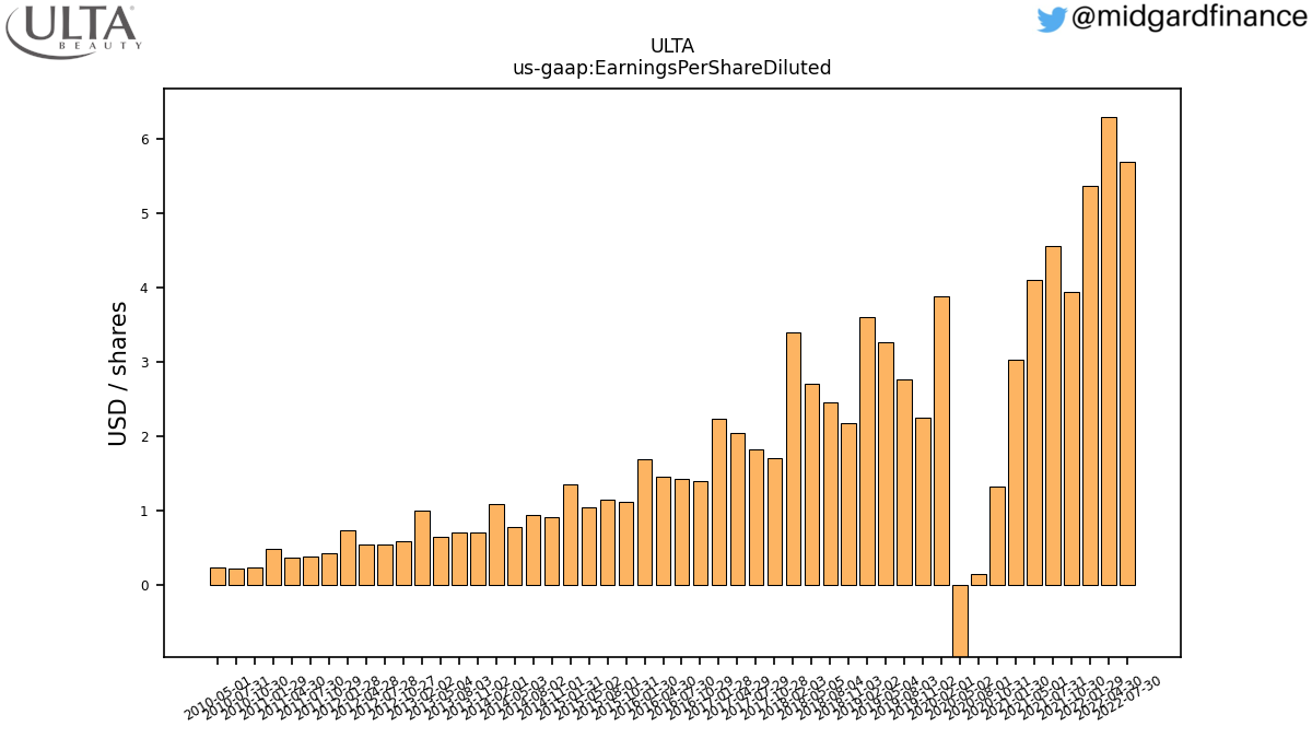 105662_ULTA_us_gaap.EarningsPerShareDiluted__.png
