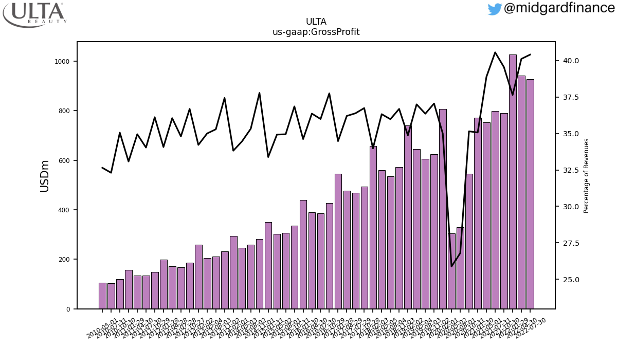 105662_ULTA_us_gaap.GrossProfit__.png
