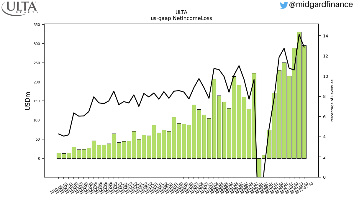 105662_ULTA_us_gaap.NetIncomeLoss__.png