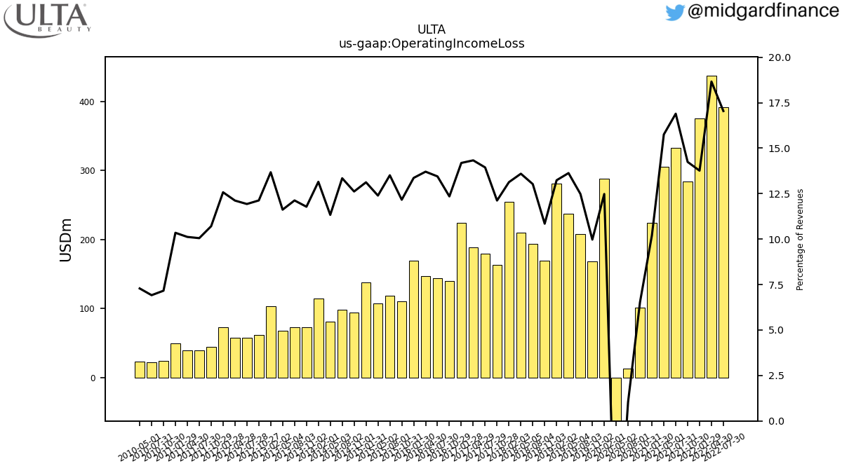 105662_ULTA_us_gaap.OperatingIncomeLoss__.png