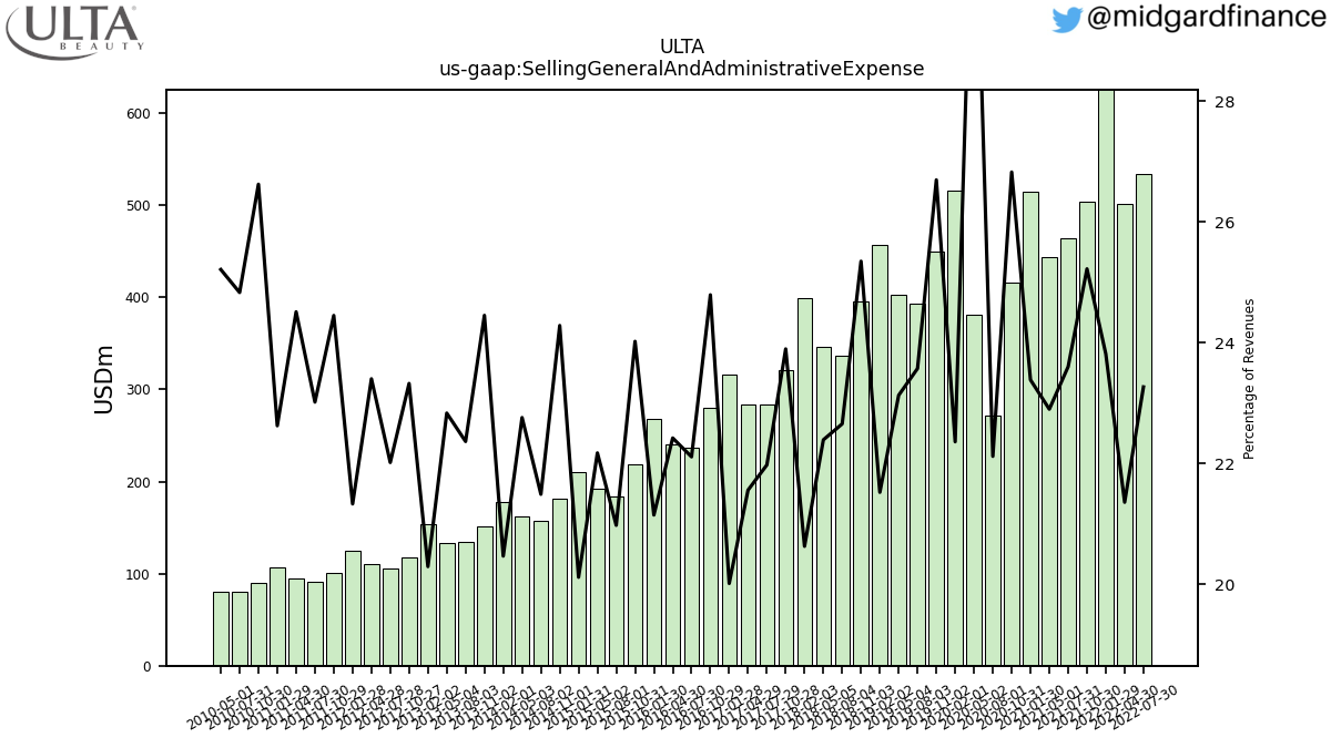 105662_ULTA_us_gaap.SellingGeneralAndAdministrativeExpense__.png