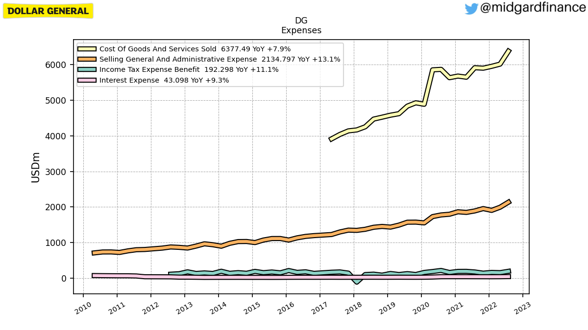 105664_DG_Expenses.png