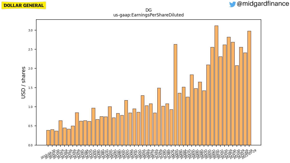 105664_DG_us_gaap.EarningsPerShareDiluted__.png