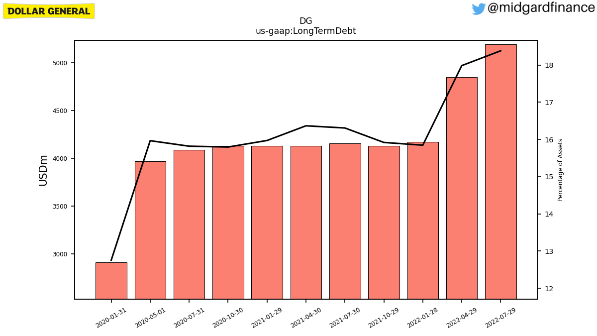 105664_DG_us_gaap.LongTermDebt__.png