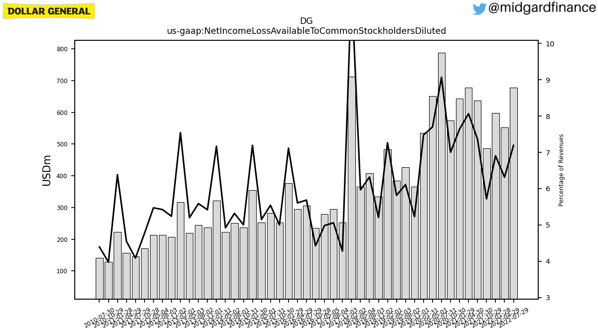105664_DG_us_gaap.NetIncomeLossAvailableToCommonStockholdersDiluted__.png